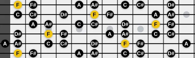 The F Phrygian Dominant scale, more on GuitarGuide.eu