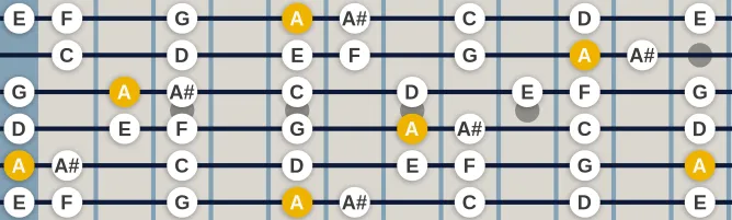 The A Phrygian mode scale, more on GuitarGuide.eu