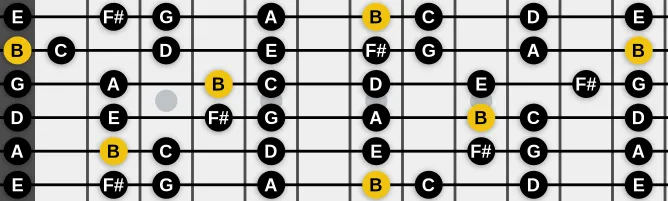 The B Phrygian mode scale, more on GuitarGuide.eu