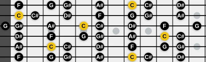 The C Phrygian mode scale, more on GuitarGuide.eu