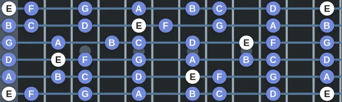 The E Phrygian mode scale, more on GuitarGuide.eu