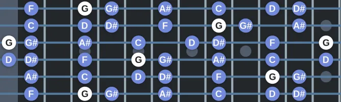 The G Phrygian mode scale, more on GuitarGuide.eu