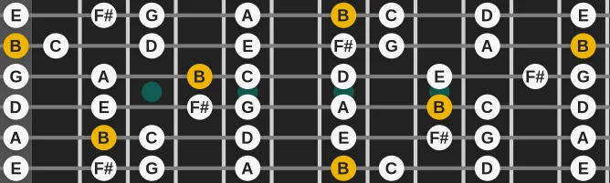 The B Phrygian (modern) scale, more on GuitarGuide.eu