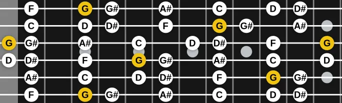 The G Phrygian (modern) scale, more on GuitarGuide.eu