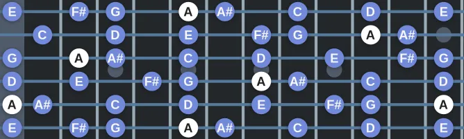 The A Phrygian Nat 6 scale, more on GuitarGuide.eu