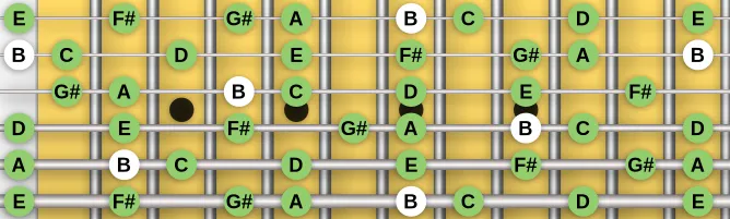 The B Phrygian Nat 6 scale, more on GuitarGuide.eu