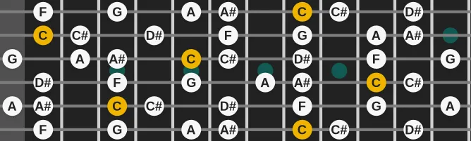 The C Phrygian Nat 6 scale, more on GuitarGuide.eu