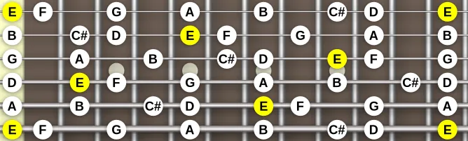 The E Phrygian Nat 6 scale, more on GuitarGuide.eu