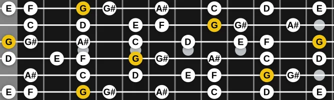 The G Phrygian Nat 6 scale, more on GuitarGuide.eu