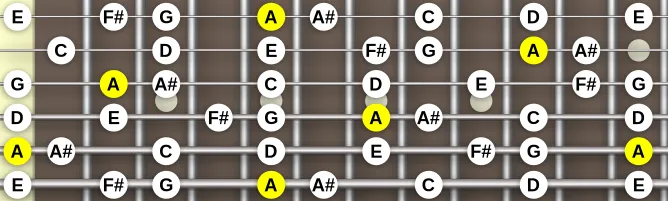 The A Phrygian Natural 6 scale, more on GuitarGuide.eu