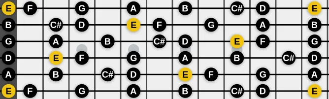 The E Phrygian Natural 6 scale, more on GuitarGuide.eu