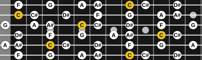 The C Phrygian #6 scale, more on GuitarGuide.eu