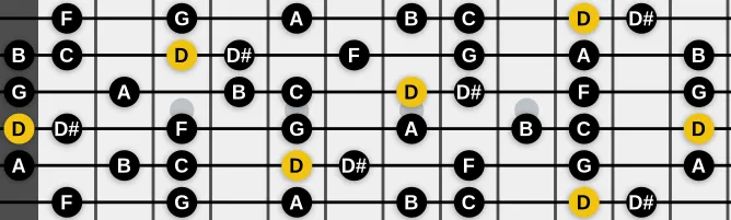 The D Phrygian #6 scale, more on GuitarGuide.eu