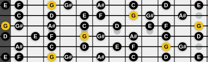 The G Phrygian #6 scale, more on GuitarGuide.eu