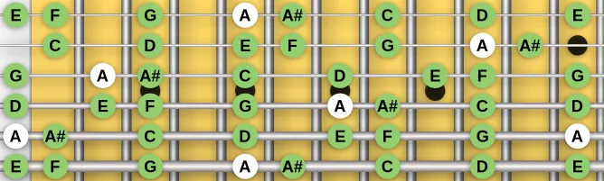 The A Phrygian scale, more on GuitarGuide.eu