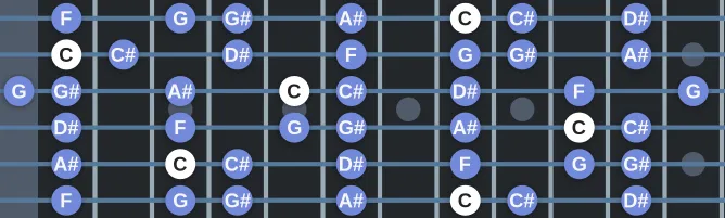 The C Phrygian scale, more on GuitarGuide.eu