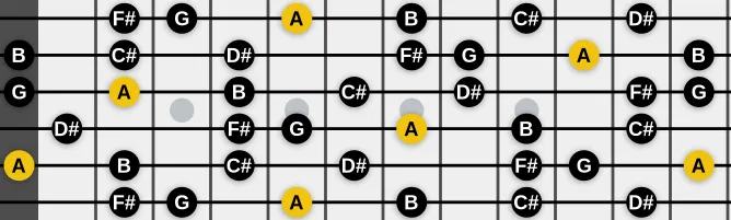 The A Prometheus scale, more on GuitarGuide.eu