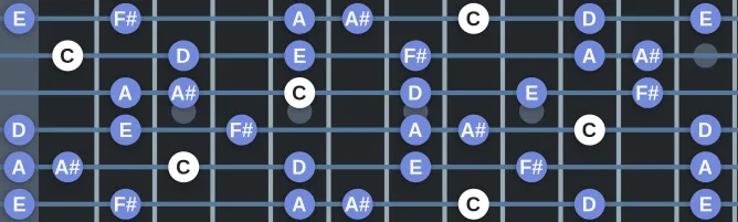 The C Prometheus scale, more on GuitarGuide.eu