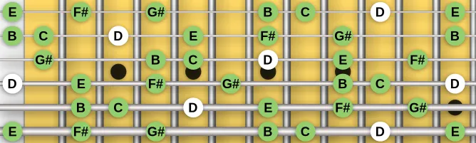 The D Prometheus scale, more on GuitarGuide.eu