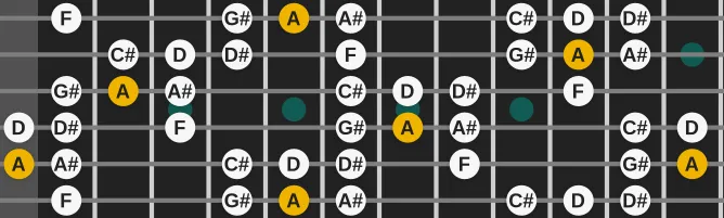 The A Raga Lalita scale, more on GuitarGuide.eu