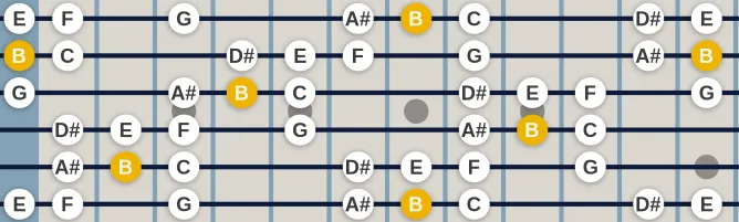 The B Raga Lalita scale, more on GuitarGuide.eu