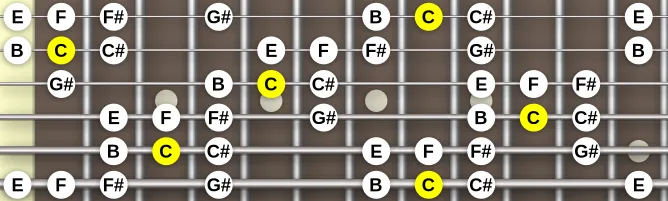 The C Raga Lalita scale, more on GuitarGuide.eu