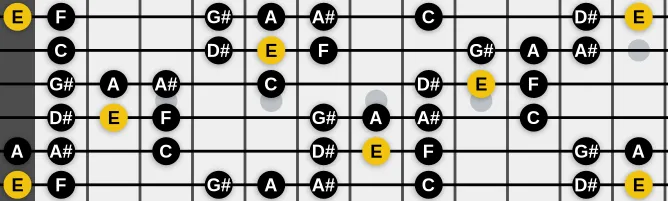 The E Raga Lalita scale, more on GuitarGuide.eu