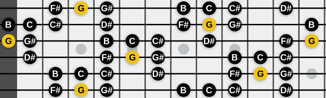 The G Raga Lalita scale, more on GuitarGuide.eu