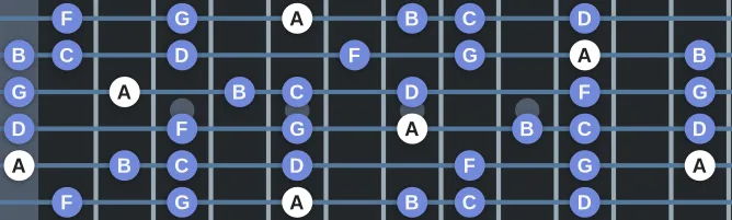 The A Ritsu scale, more on GuitarGuide.eu