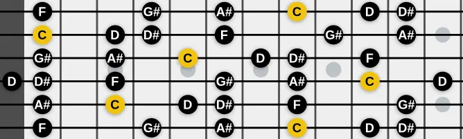 The C Ritsu scale, more on GuitarGuide.eu