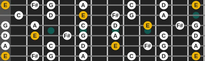 The E Ritsu scale, more on GuitarGuide.eu