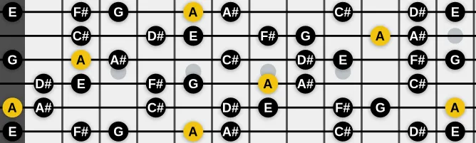 The A Romanian Major scale, more on GuitarGuide.eu