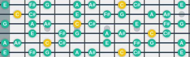 The C Romanian Major scale, more on GuitarGuide.eu