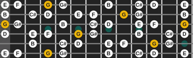 The G Romanian Major scale, more on GuitarGuide.eu