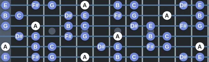 The A Romanian Minor scale, more on GuitarGuide.eu