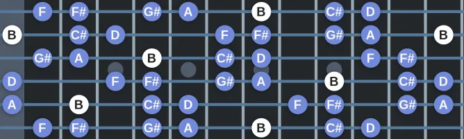 The B Romanian Minor scale, more on GuitarGuide.eu