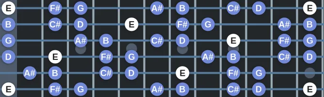 The E Romanian Minor scale, more on GuitarGuide.eu