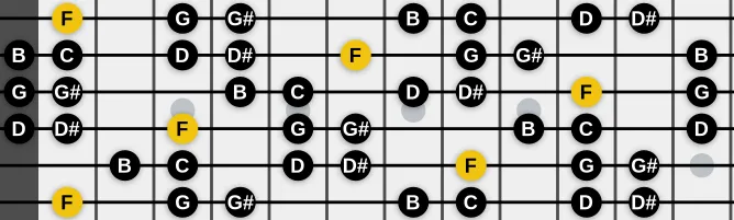 The F Romanian Minor scale, more on GuitarGuide.eu