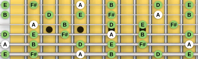 The A Scottish Pentatonic scale, more on GuitarGuide.eu