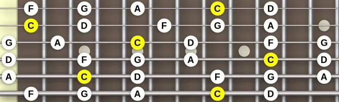 The C Scottish Pentatonic scale, more on GuitarGuide.eu