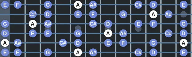 The A Spanish Gitan scale, more on GuitarGuide.eu