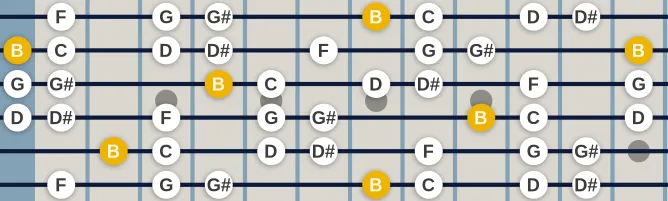 The B Super Locrian bb7 scale, more on GuitarGuide.eu