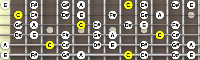 The C Super Locrian bb7 scale, more on GuitarGuide.eu