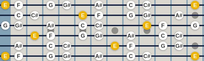 The E Super Locrian bb7 scale, more on GuitarGuide.eu