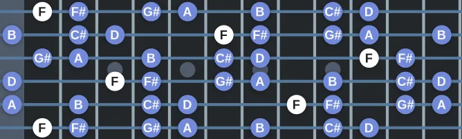 The F Super Locrian bb7 scale, more on GuitarGuide.eu