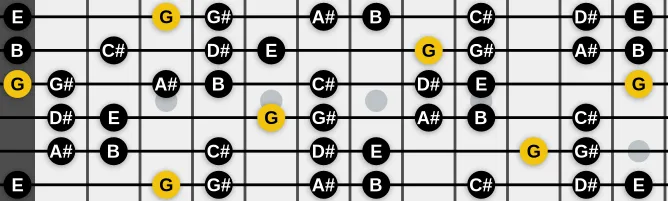 The G Super Locrian bb7 scale, more on GuitarGuide.eu