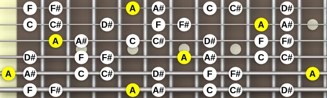 The A  Super Locrian Diminished scale, more on GuitarGuide.eu