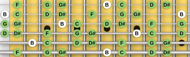 The B  Super Locrian Diminished scale, more on GuitarGuide.eu