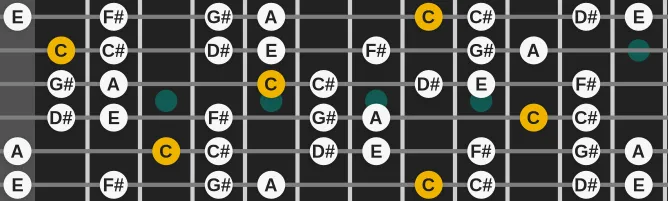 The C  Super Locrian Diminished scale, more on GuitarGuide.eu