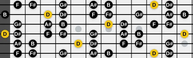 The D  Super Locrian Diminished scale, more on GuitarGuide.eu